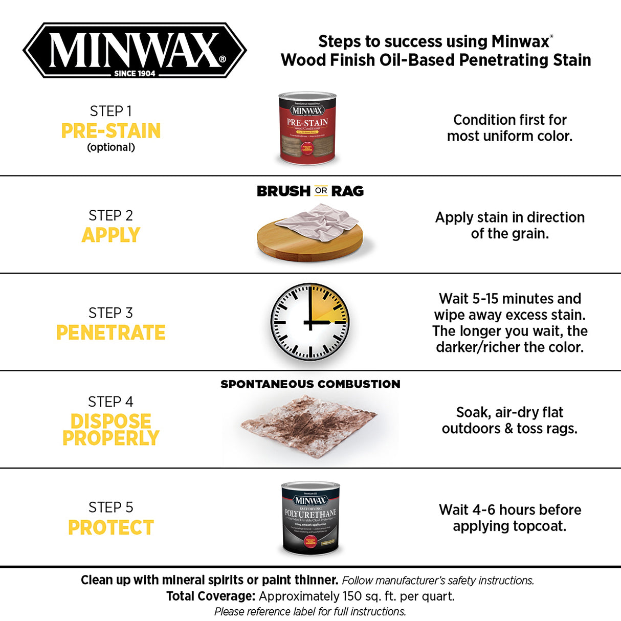 مينواكس صبغة زيتية لتلميع الخشب، 0.9 لتر - شبه شفافة-3
